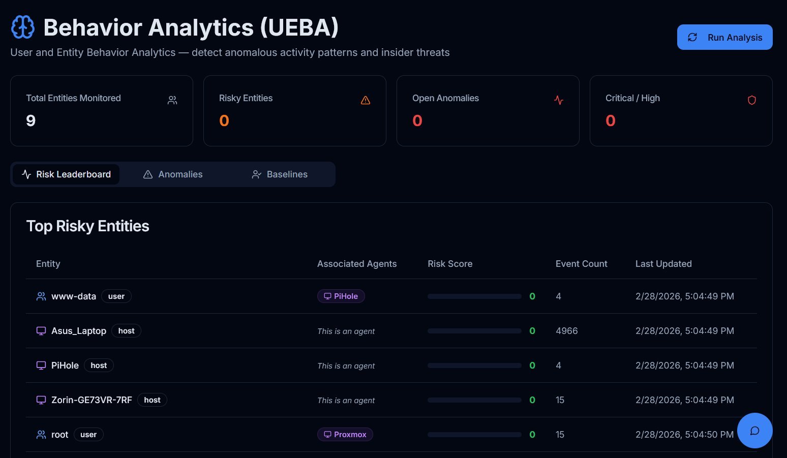 Behavior Analytics (UEBA)