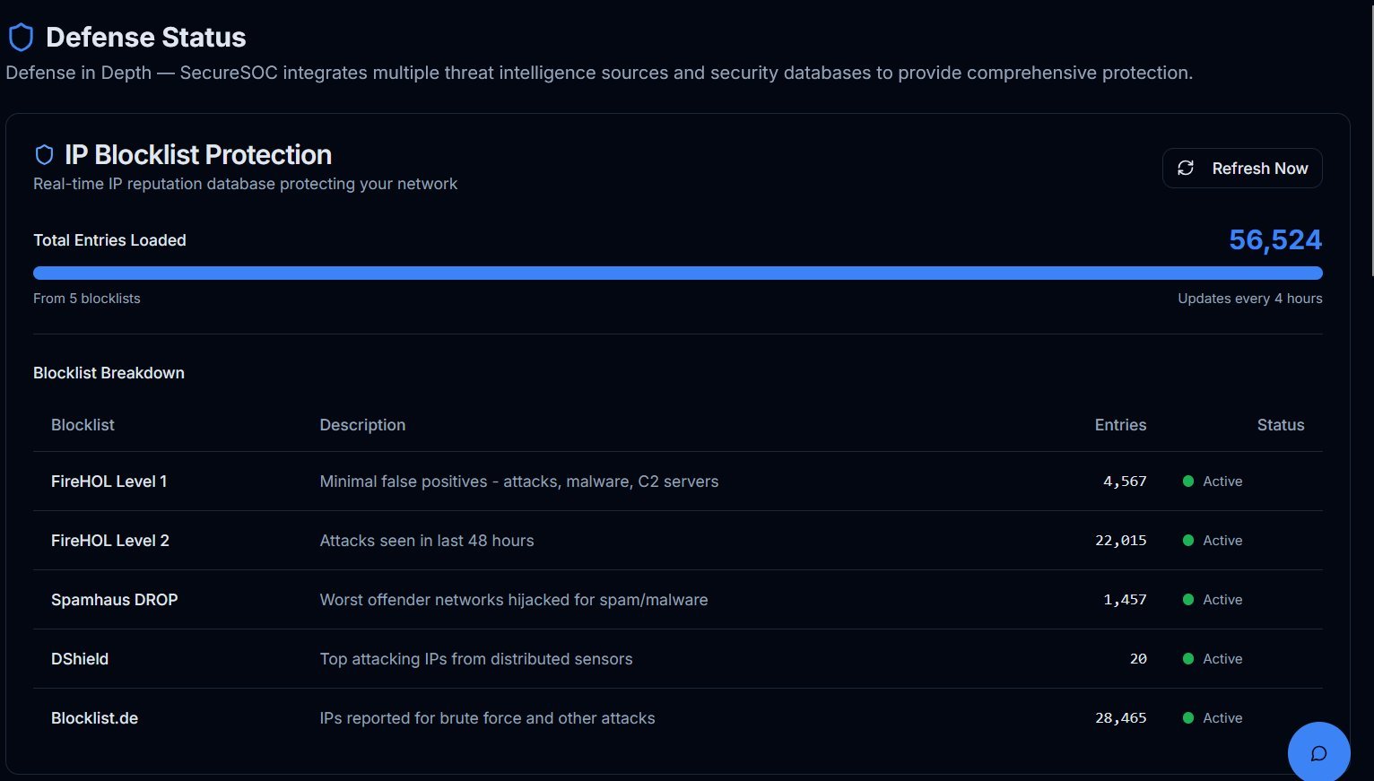 Threat Intelligence Sources