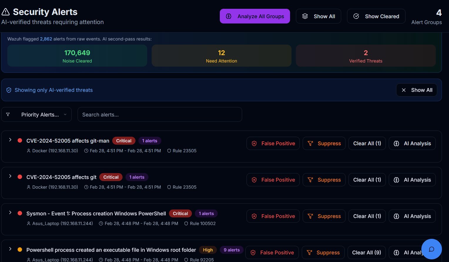 AI-powered Security Alerts triage