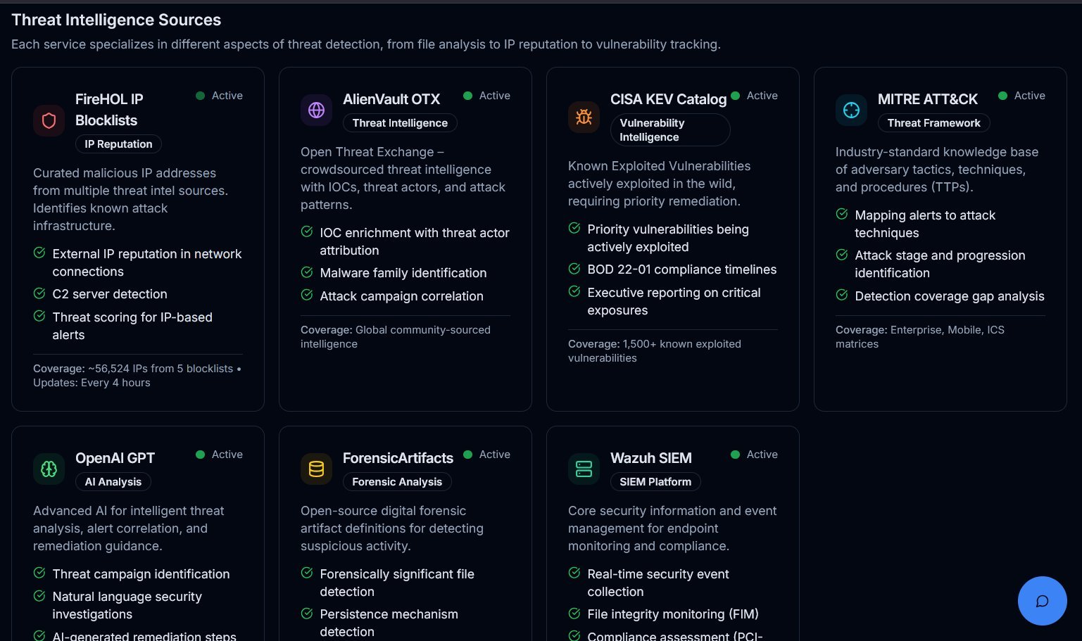 Threat Intelligence Sources